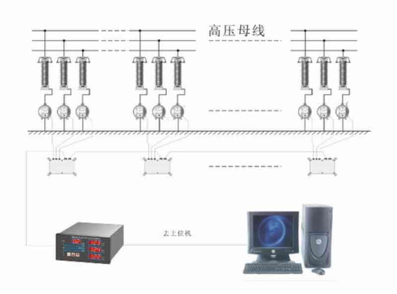 PD-YC 系列避雷器在線監(jiān)測遠(yuǎn)