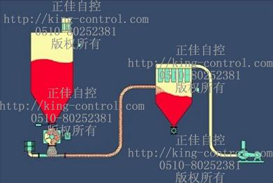 ZJ-QLSS-F負(fù)壓稀相氣力輸送系統(tǒng)